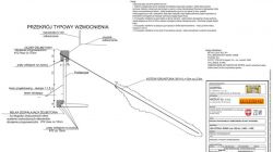 2019.02	HAŻBUD	ZABEZPIECZENIE SKARPY - PROJEKT WYKONAWCZY